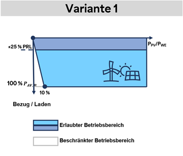 Bezug-variante-1-produkt-1-fca Bezug-variante-1-produkt-1-fca