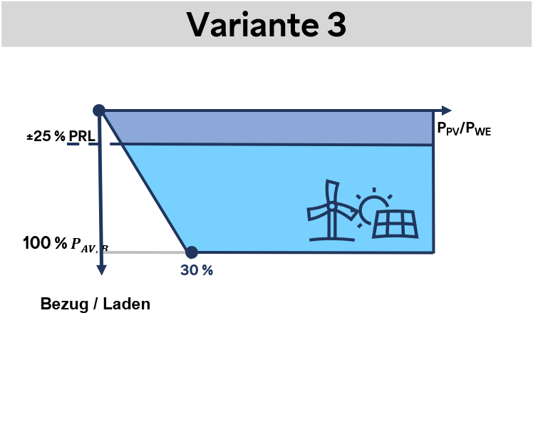 Bezug-varianten-3-produkt-1-fca