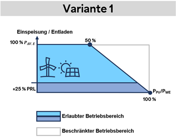 Einspeisung-varianten-1-produkt-1-fca Einspeisung-varianten-1-produkt-1-fca