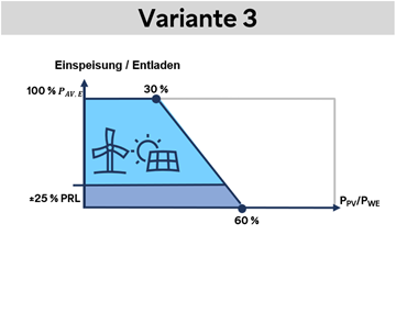 Einspeisung-varianten-3-produkt-1-fca Einspeisung-varianten-3-produkt-1-fca