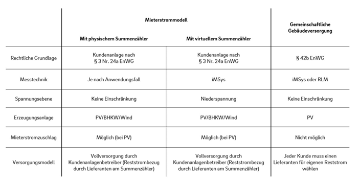 Tabelle Kundenanlagen Tabelle Kundenanlagen